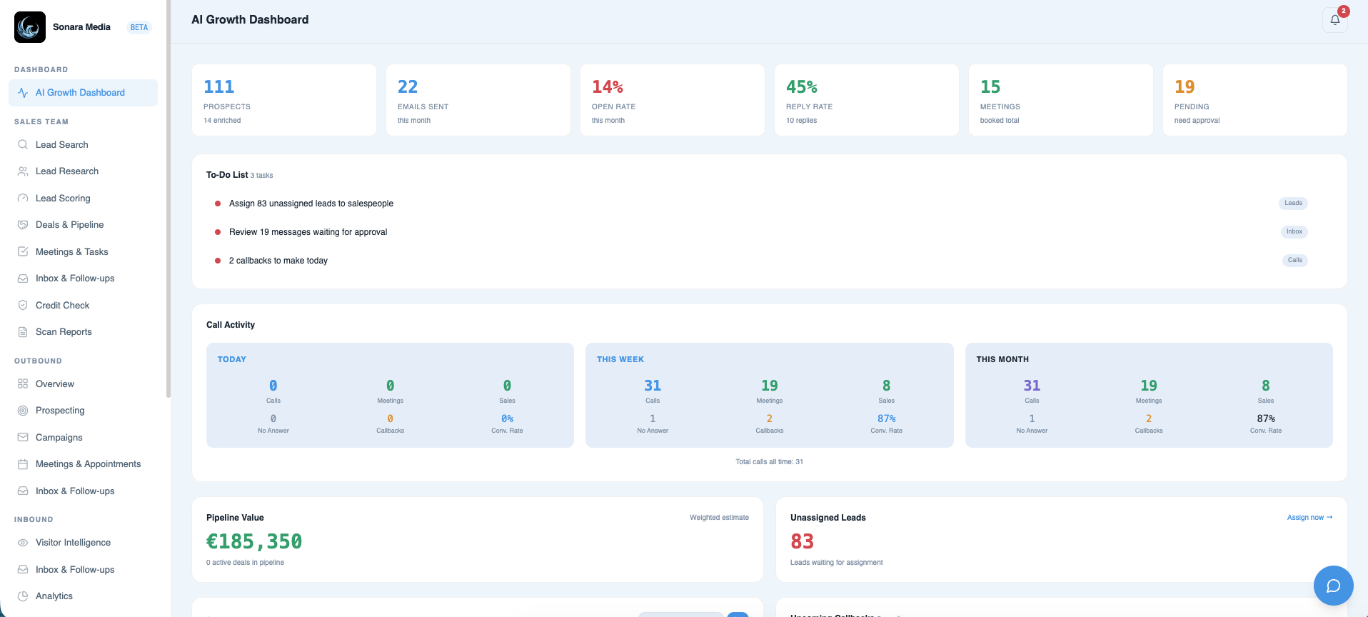 AI GROWTH DASHBOARD