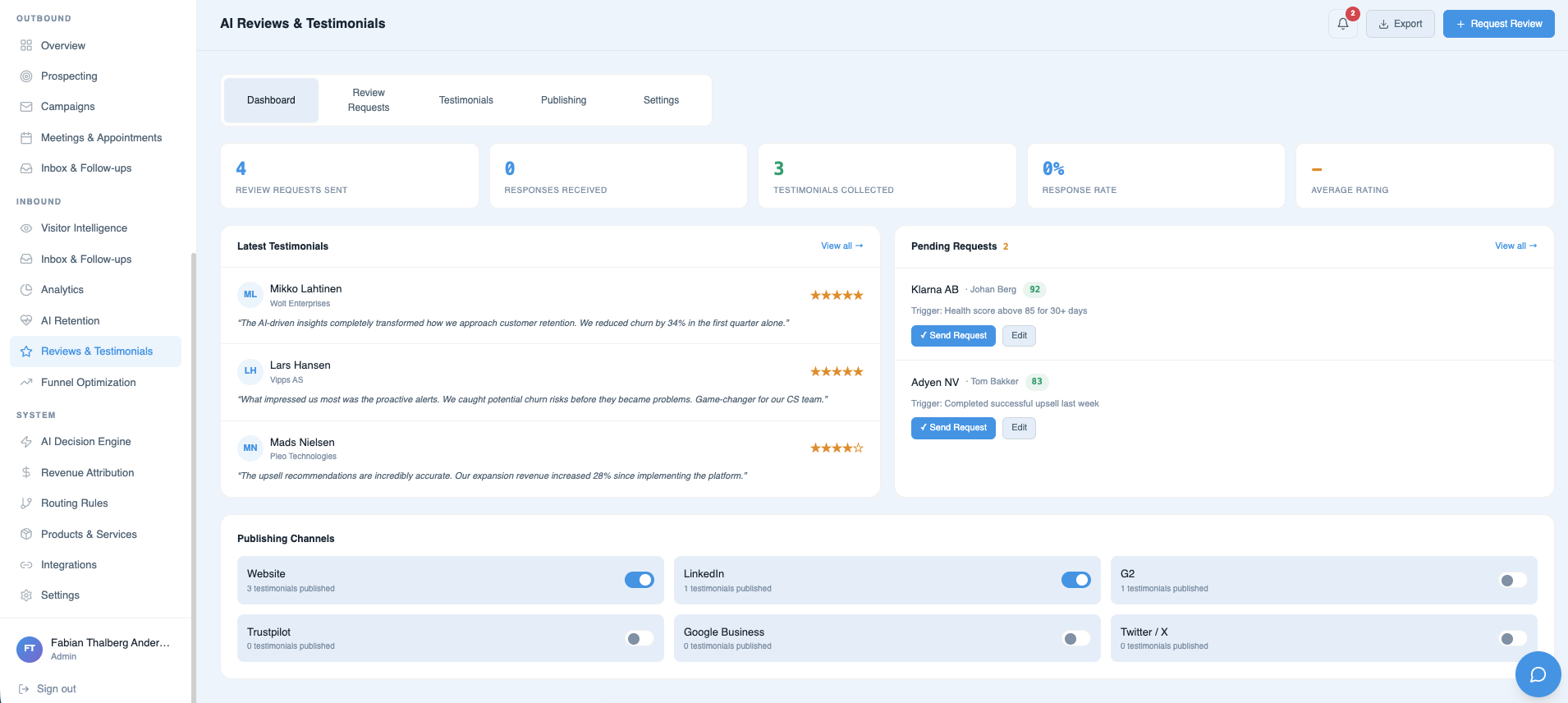 INBOUND ANALYTICS