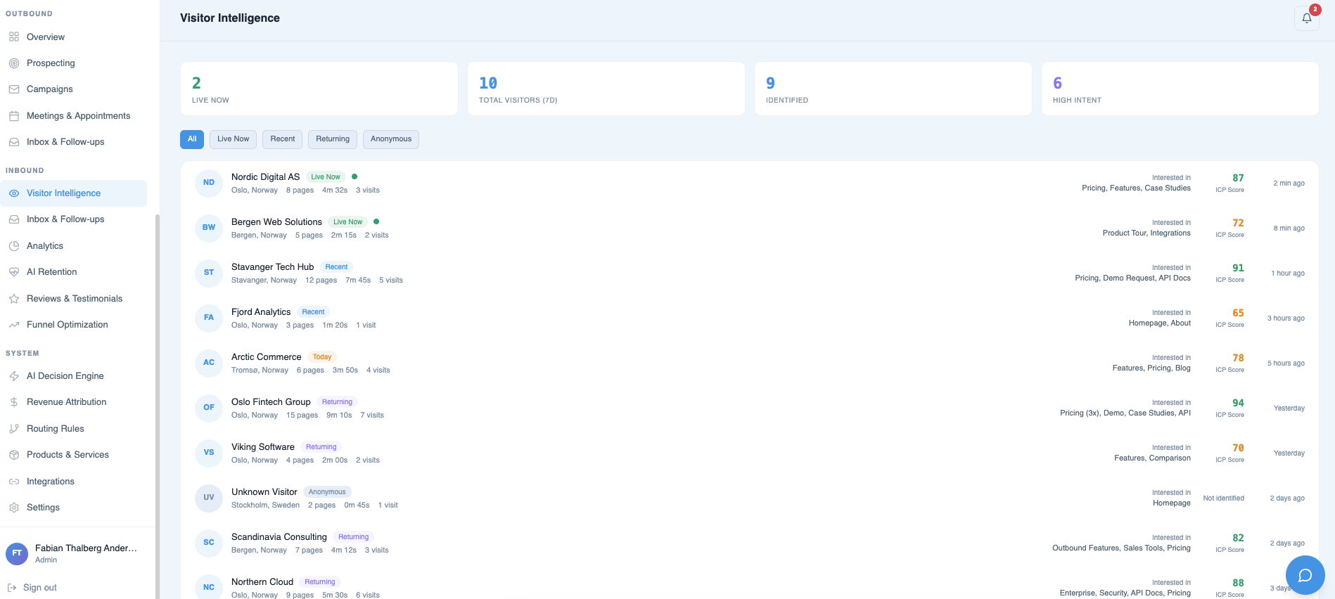 INBOUND OVERVIEW